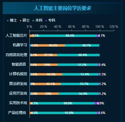 网卡、无线网卡与管件与人工智能学生就业方向