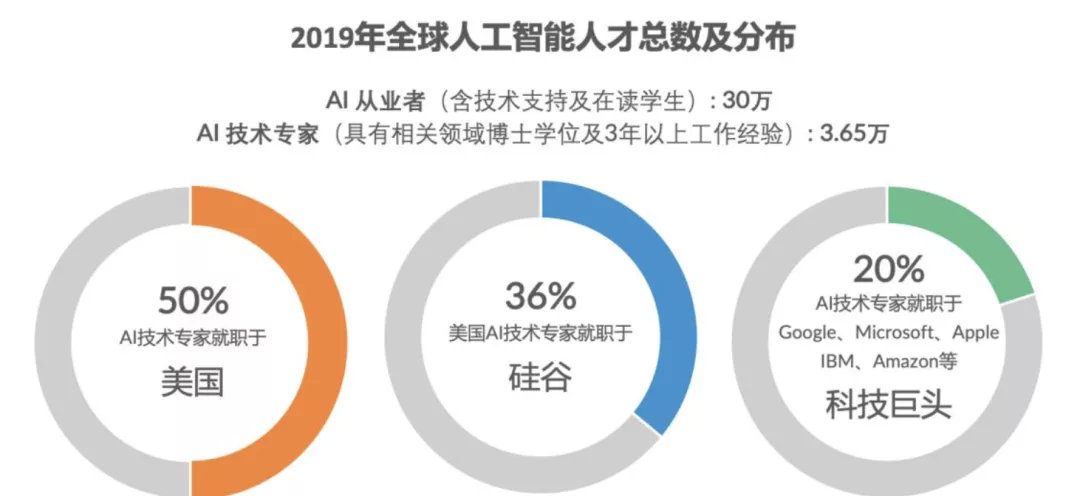 蜂鸣器与管件与人工智能学生就业趋势