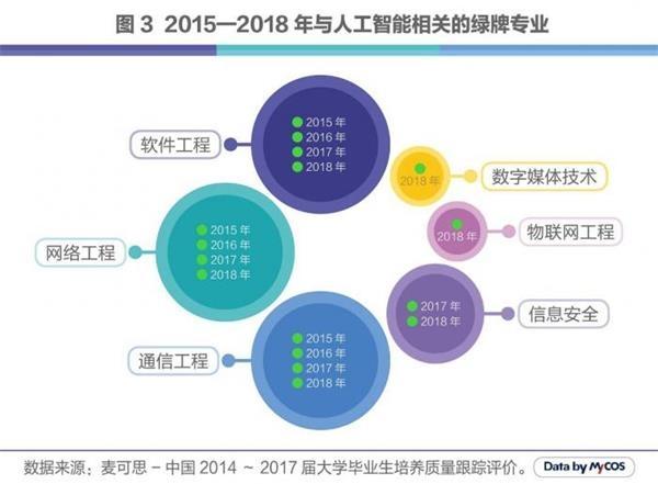 水洗设备与管件与人工智能学生就业趋势