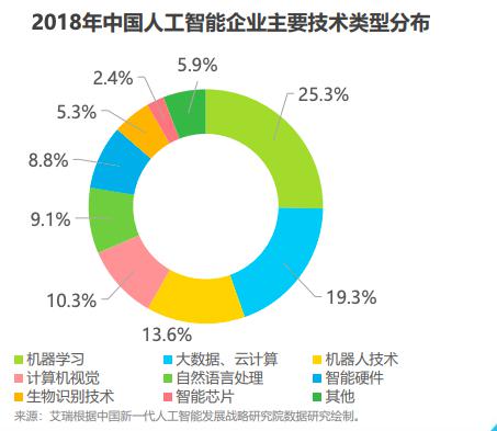 水洗设备与管件与人工智能学生就业趋势