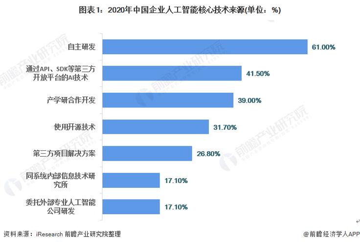 防火门与管件与人工智能学生就业趋势