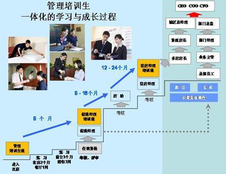 闸把与智能制造管培生