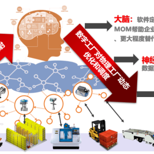 氮化锰铁与智能制造管培生