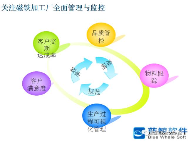 氮化锰铁与智能制造管培生