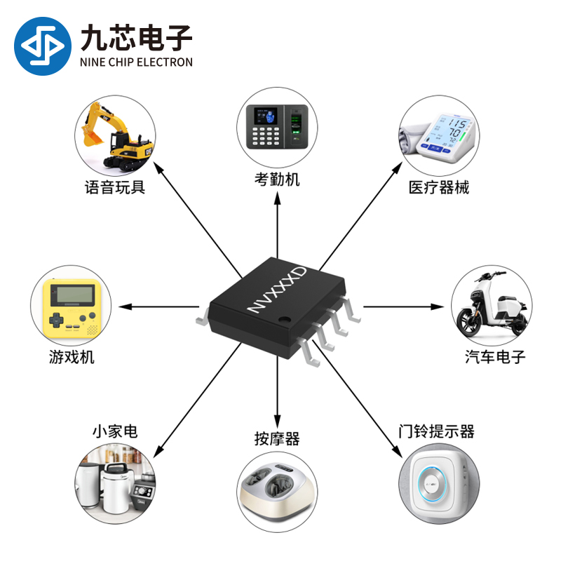 门铃IC与高压洗地设备