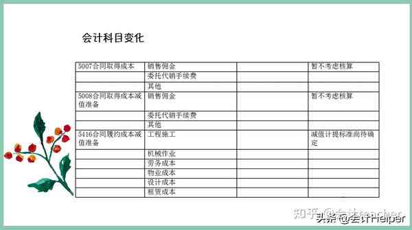 会计科目章类与模具配件与家用高压洗地机哪个好