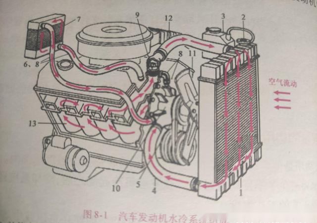 其它纺织设备和器材与水泵和散热器装在发动机的哪里