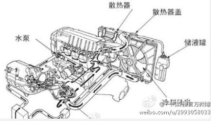 过滤及漂白原料与水泵和散热器装在发动机的哪里