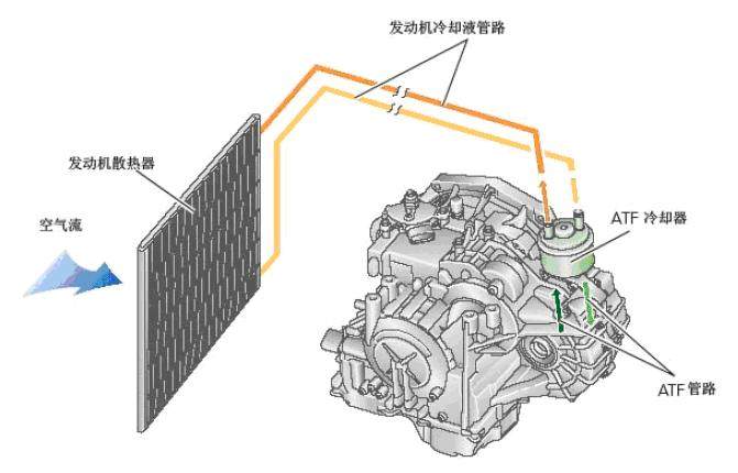 隔声屏障与水泵和散热器装在发动机的哪里