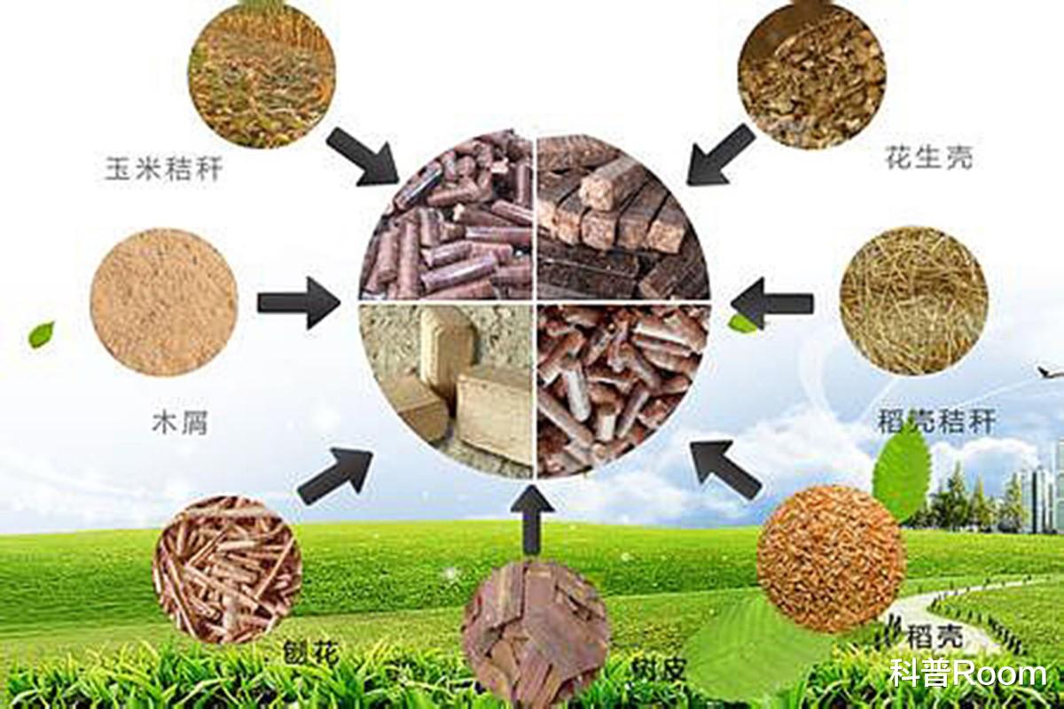 林产化学品与再生料和非再生料的区别