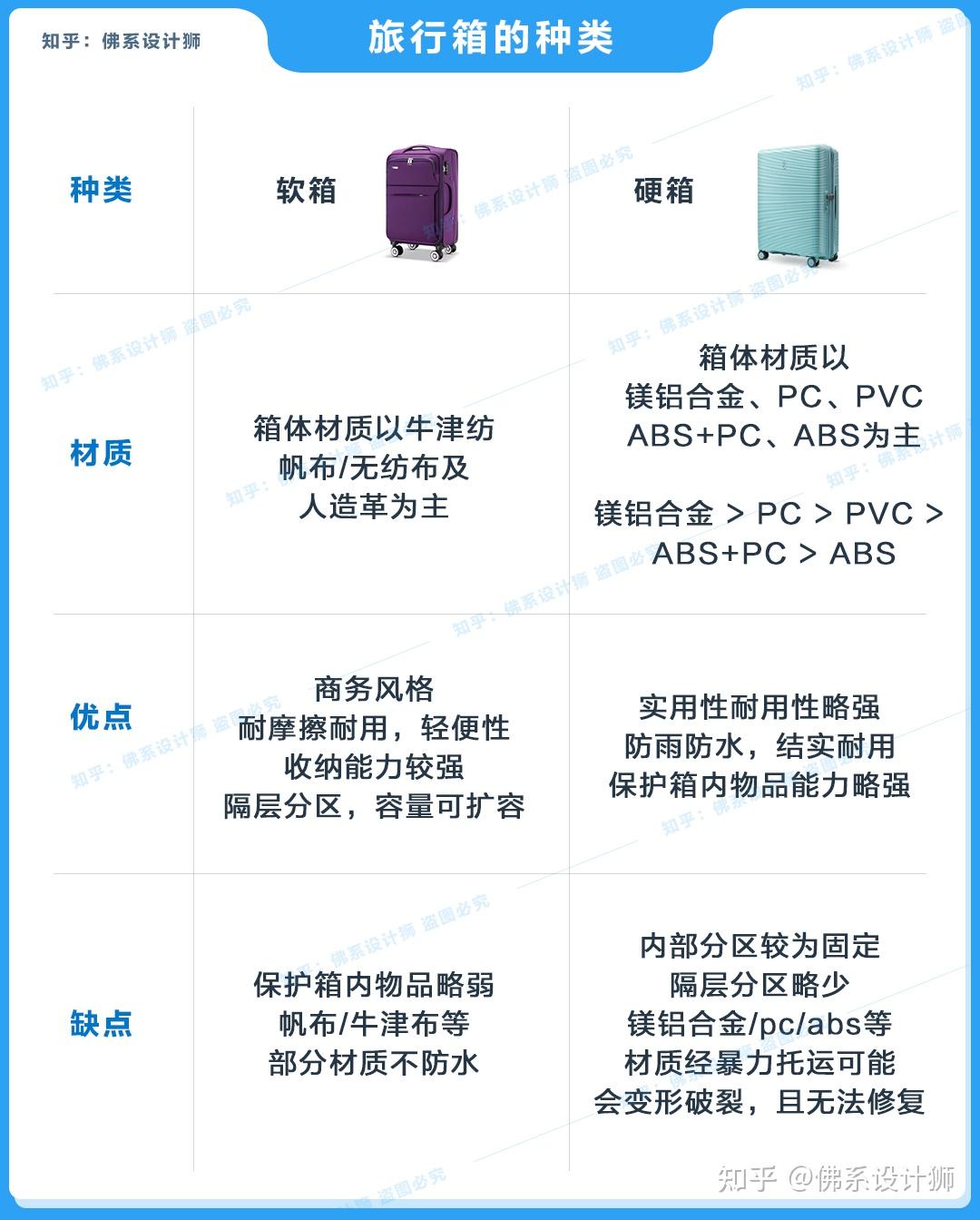 行李箱与再生料和非再生料的区别