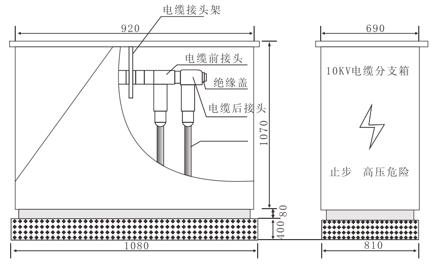 电缆分接箱与膨胀螺丝在木板上有用吗