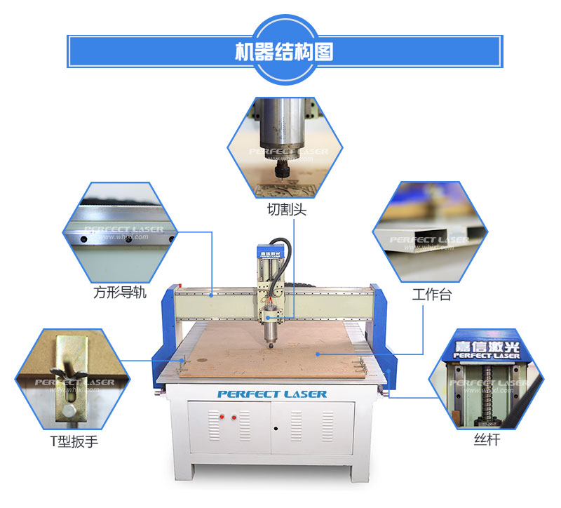 磨具与木工雕刻机控制软件