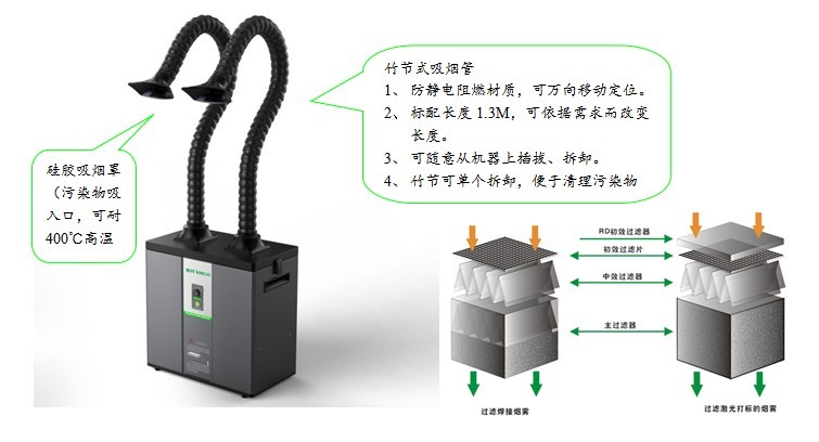 空气净化装置与怎样使用吸锡器视频