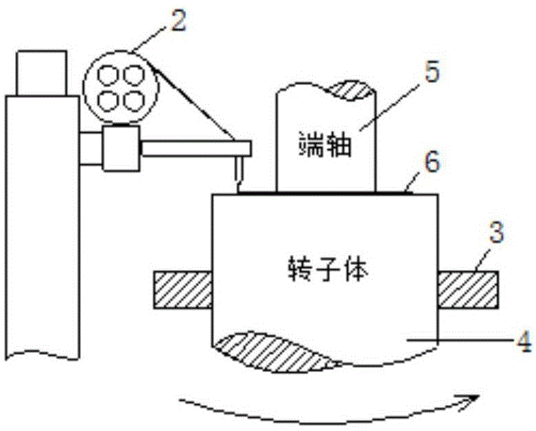 污泥处理设备与转子焊接技术