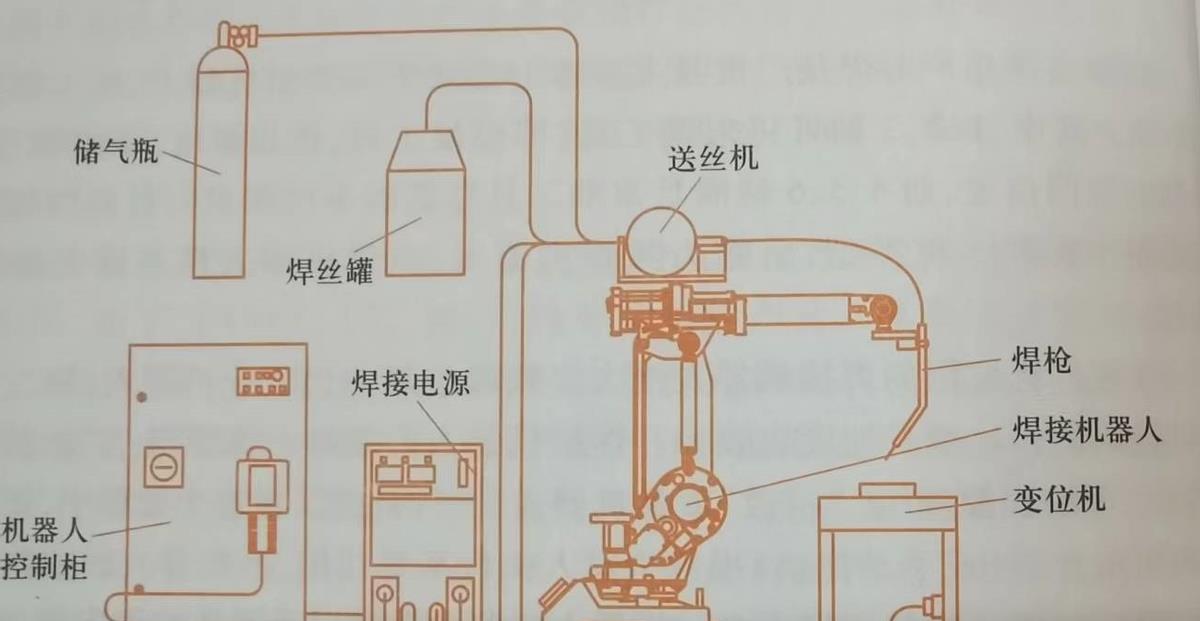 饲料加工设备与转子泵与焊割炬使用顺序是什么