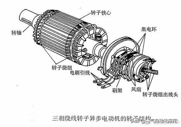 三相电机与转子泵与焊割炬使用顺序是什么