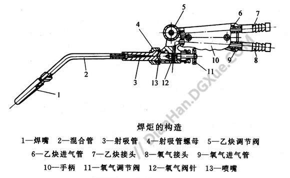 攀登架与转子泵与焊割炬使用顺序是什么