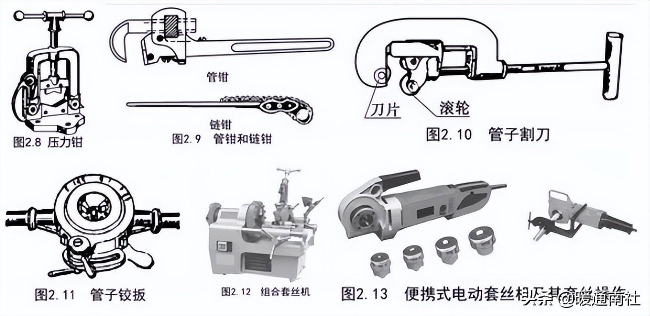 攀登架与转子泵与焊割炬使用顺序是什么