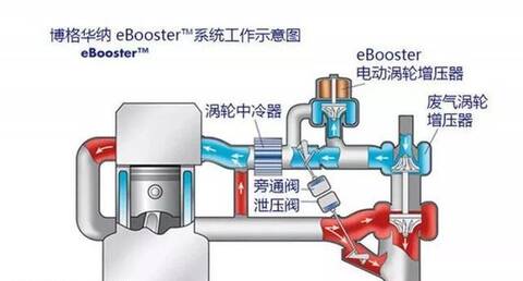 仿真花与转子泵与焊割炬使用顺序是什么