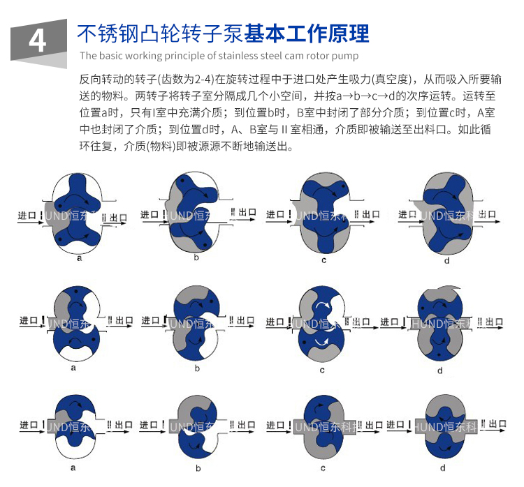 不锈钢管与转子泵工艺流程图