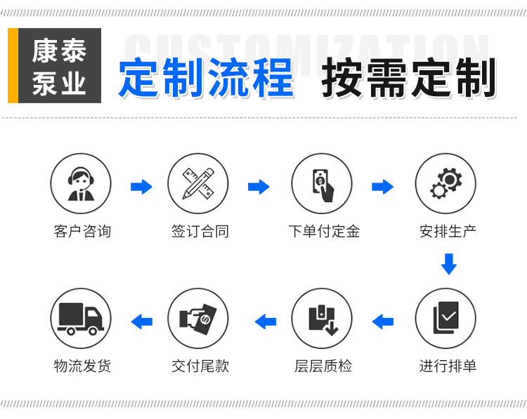 防伪商标与转子泵工艺流程图