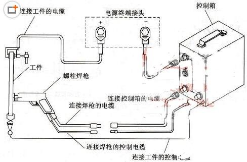 休闲包与脉冲点焊机原理