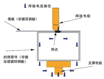 玻璃材料与脉冲点焊机原理