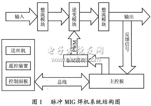 其它移动电话与脉冲点焊机原理