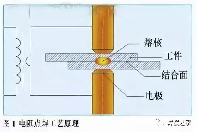 货梯与脉冲点焊和电阻焊区别