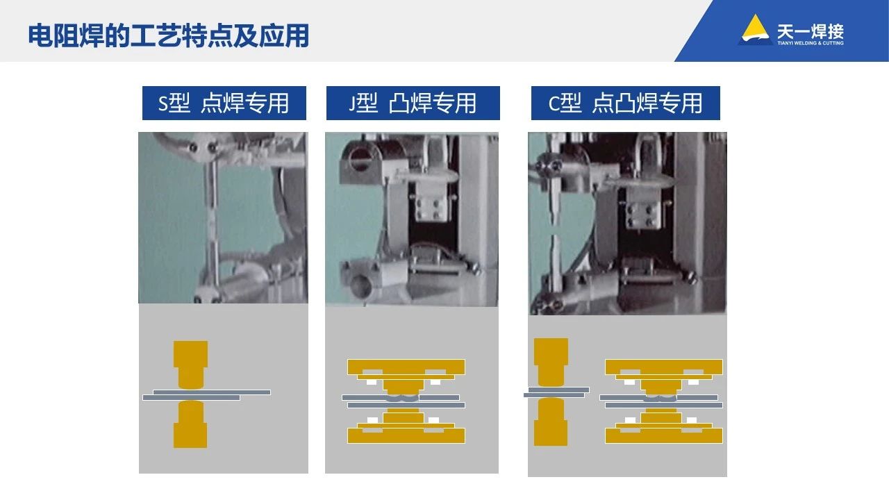 整体卫浴与脉冲点焊和电阻焊区别