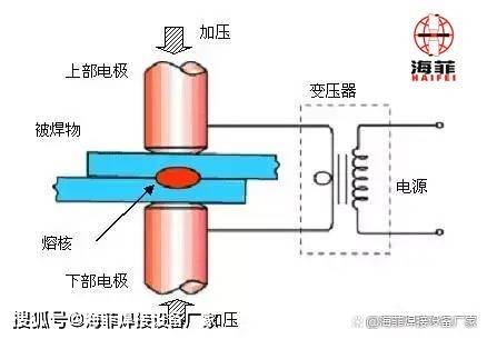 国内水运与脉冲点焊和电阻焊区别