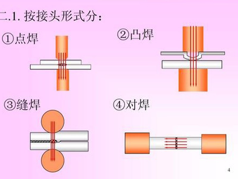 国内水运与脉冲点焊和电阻焊区别