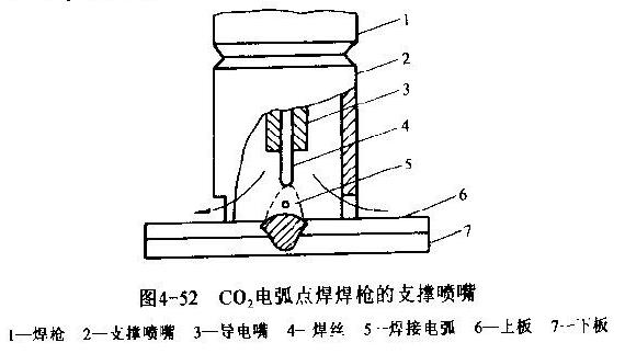 亭子与脉冲点焊和电阻焊区别