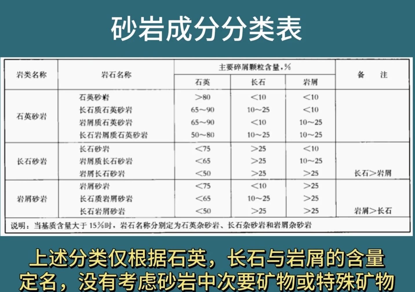 热处理与砂岩和泥岩怎么区分