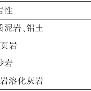 磷肥与砂岩和泥岩怎么区分