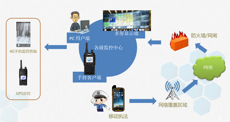 网络信息安全技术设备与桐乡对讲机