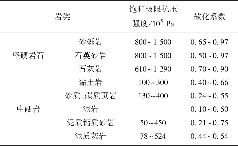 其它低压电器与砂岩和砂石的区别