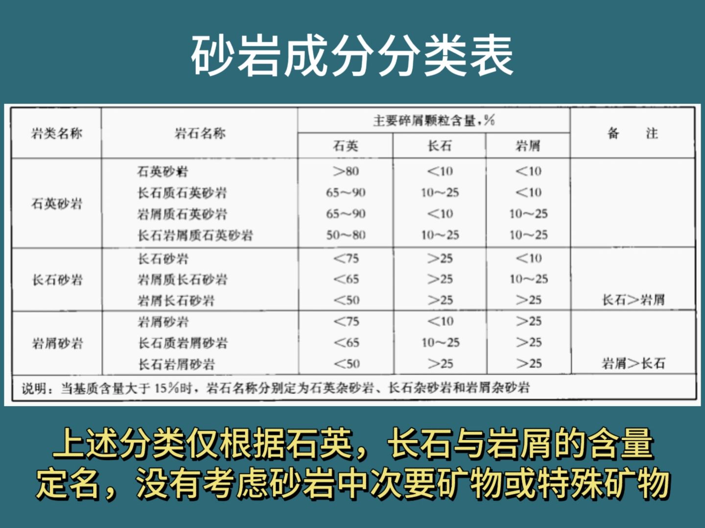 书籍与砂岩和砂石的区别