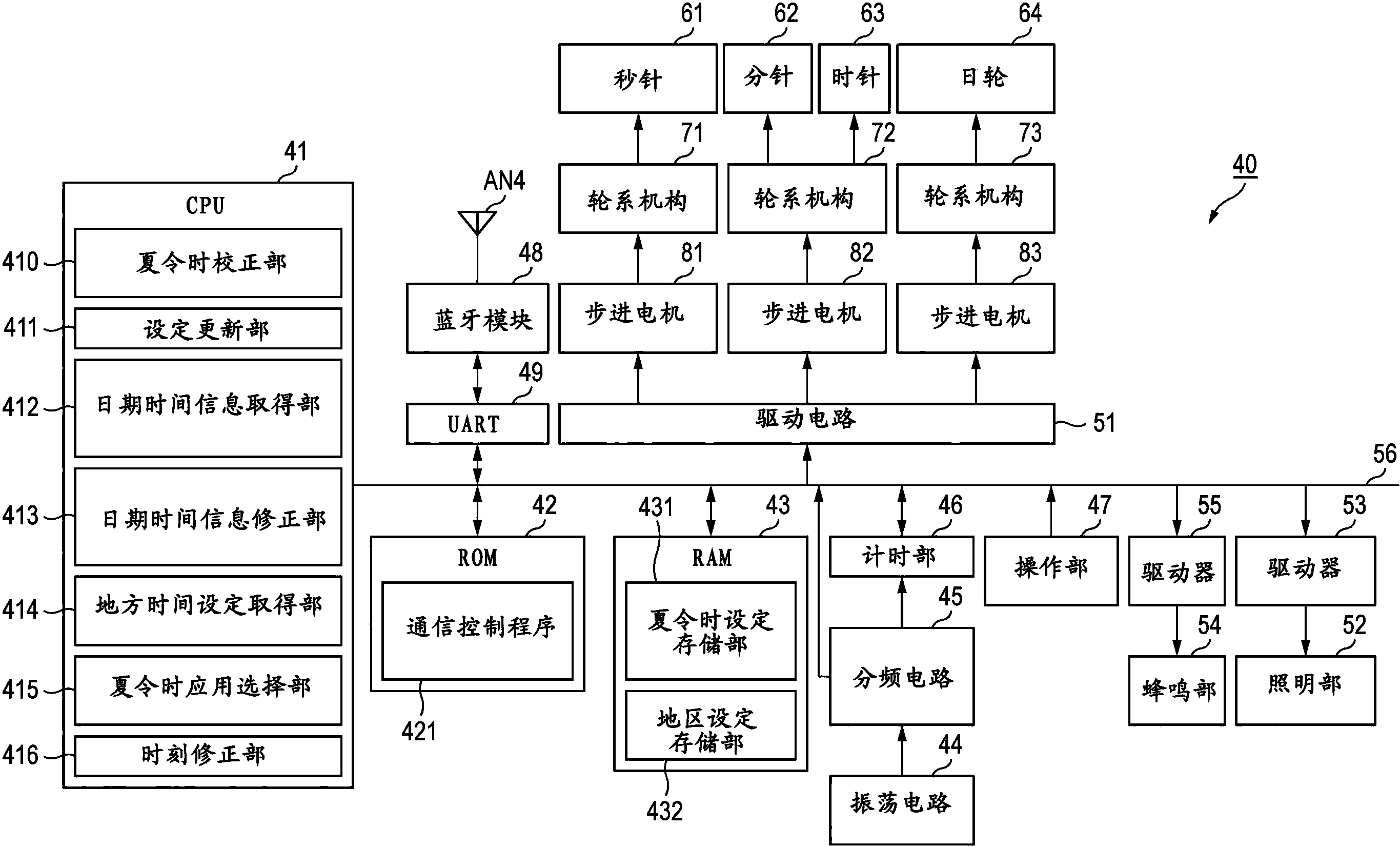 钟表配件与对讲机通信系统