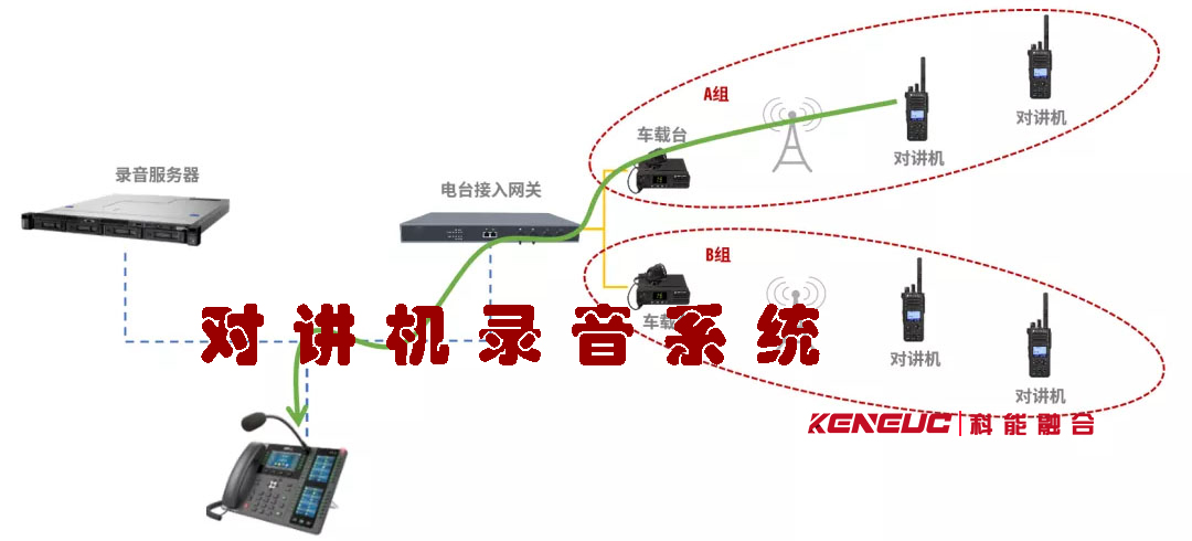 瓶刷与对讲机通信系统