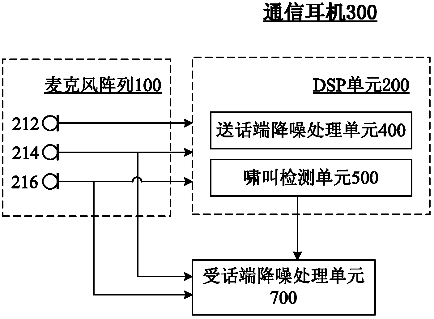 自动擦鞋机与对讲机通信系统