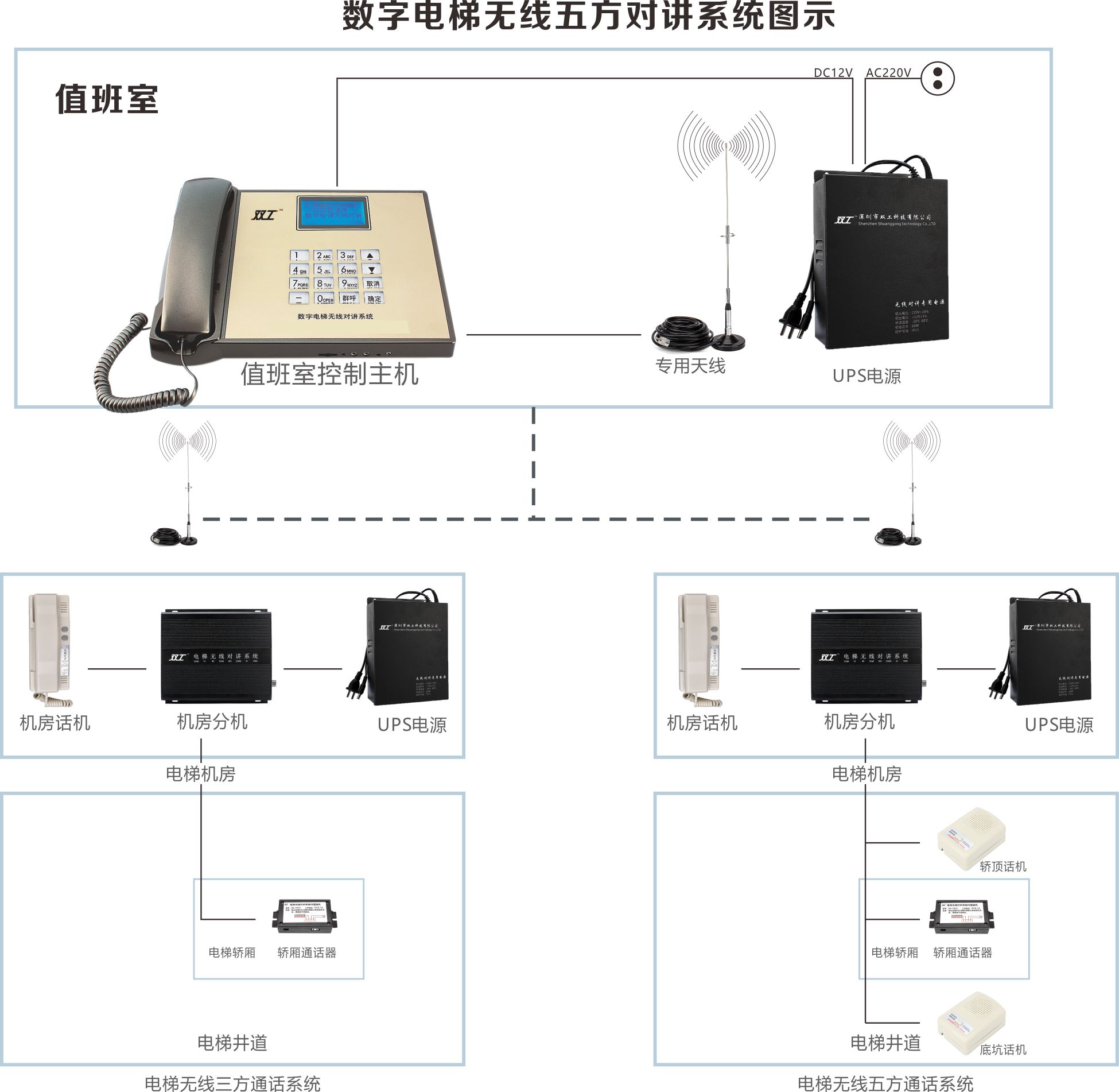 自动擦鞋机与对讲机通信系统