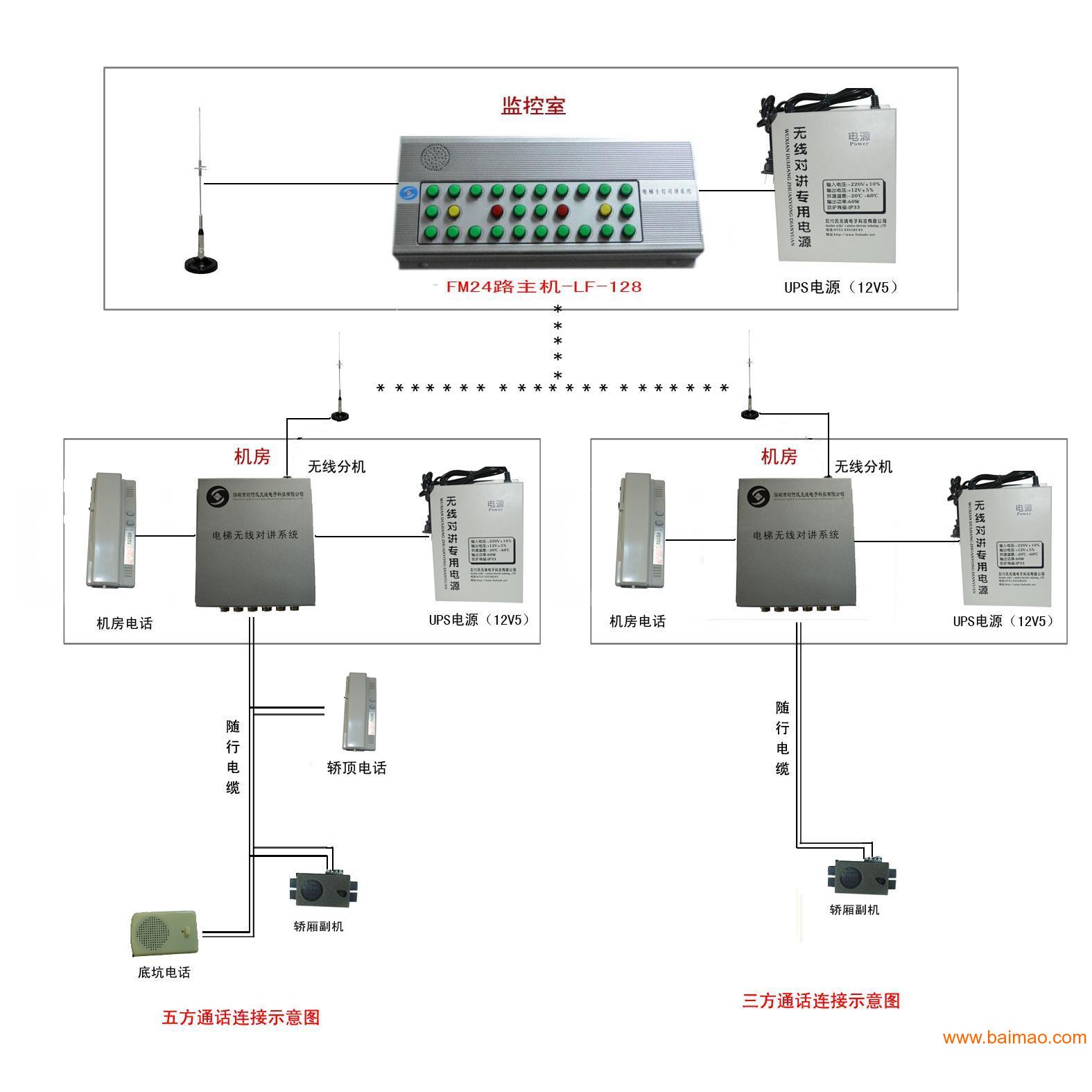 新型玻璃与对讲机通信系统