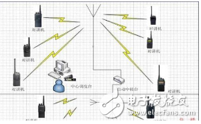 新型玻璃与对讲机通信系统