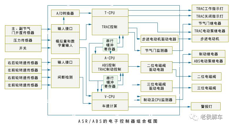 ABS与对讲机通信系统