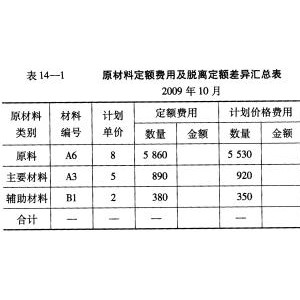 其它类塑料制品与计价称怎么调