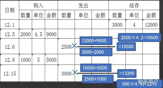 库存开关与计价称的使用方法