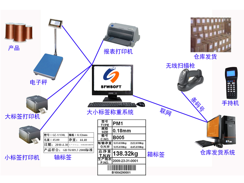 管理培训与计价秤的打印纸怎么安装