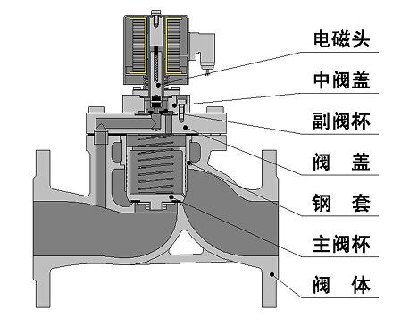 电磁阀与家用陶瓷,搪瓷制品与冬季防寒保暖帽哪个好